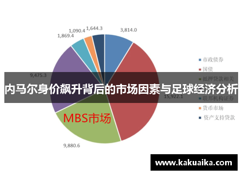 内马尔身价飙升背后的市场因素与足球经济分析