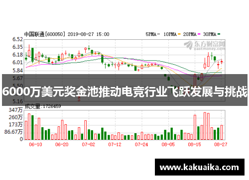 6000万美元奖金池推动电竞行业飞跃发展与挑战